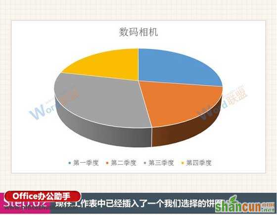 Excel中四种常用类型图表的创建方法