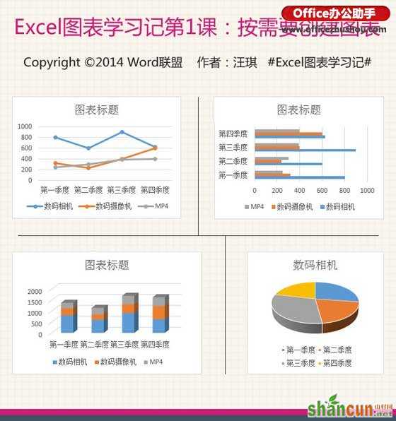 Excel中四种常用类型图表的创建方法   山村