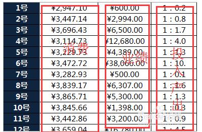 excel怎么快速计算网站的广告成本及产出业成绩?    山村