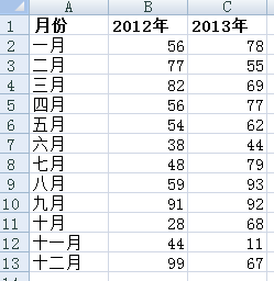 Excel表格中如何对比两列数字的大小?   山村