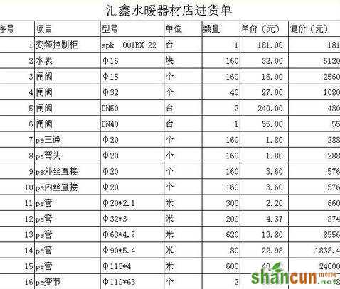 如何在excel中设置保留的小数位数   山村