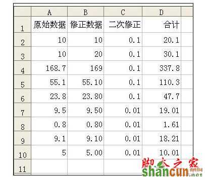 Excel中表格公式失灵了的处理方法   山村