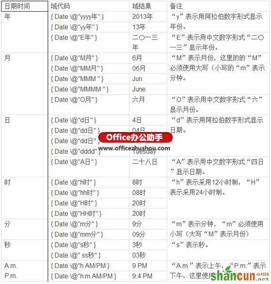 在Word文档中插入当前日期并自动更新的方法