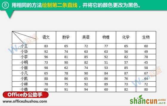 使用Word制作成绩表表格的方法