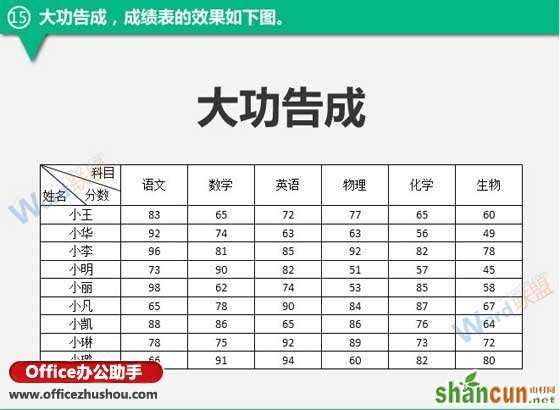 使用Word制作成绩表表格的方法