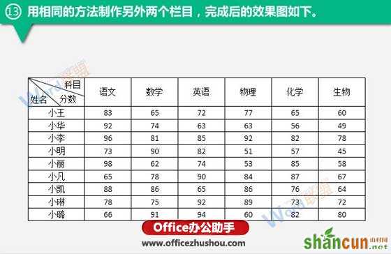 使用Word制作成绩表表格的方法