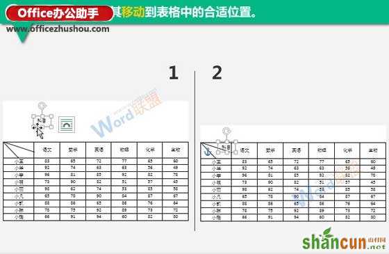 使用Word制作成绩表表格的方法