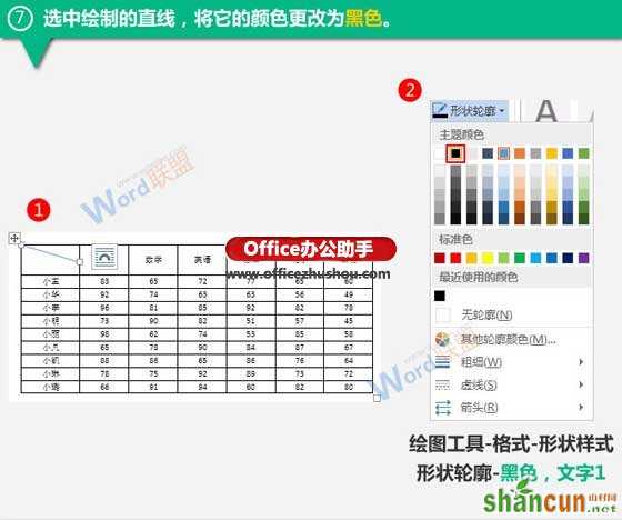 使用Word制作成绩表表格的方法