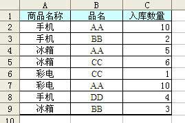 sumif函数