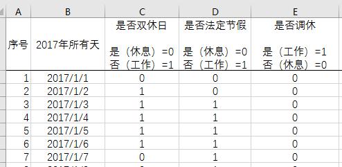 Excel根据开始日期和工期统计结束日期