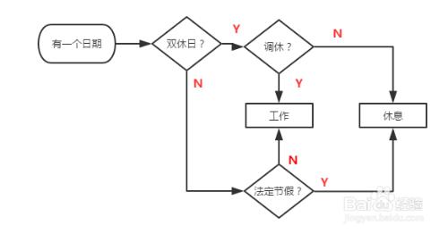 Excel根据开始日期和工期统计结束日期