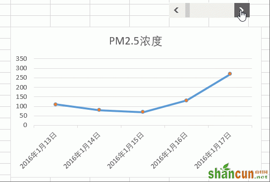 Excel如何让图表数据动起来 山村