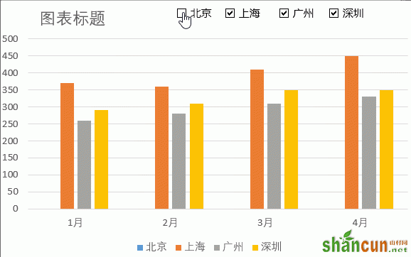 Excel动态图表如何制作 Excel动态图表教程 山村