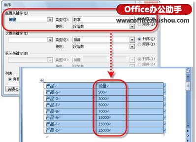 对Word文档中表格进行排序的方法