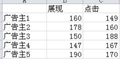 excel2010双向条形图怎么制作   山村