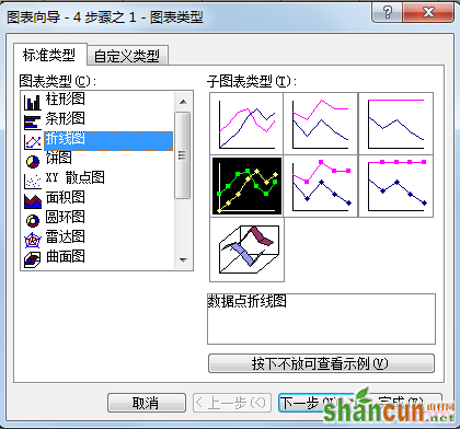 excel表格如何做成曲线图 山村