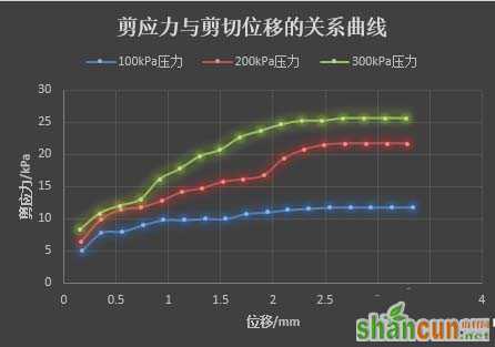 excel怎么合并合并两个折线图表?   山村