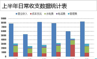 Excel2010如何制作成多列堆积图   山村