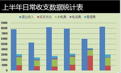 Excel2010教程