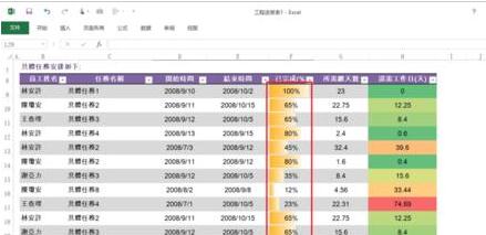 excel表格百分比进度条怎么做 山村