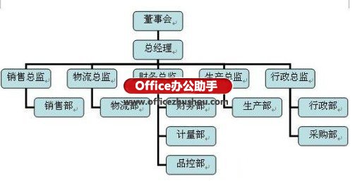 用Word做组织结构图方法