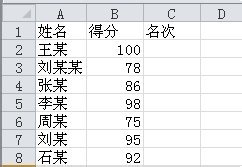 怎么在excel中进行排名 山村