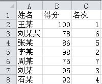 Excel表格中如何排名？