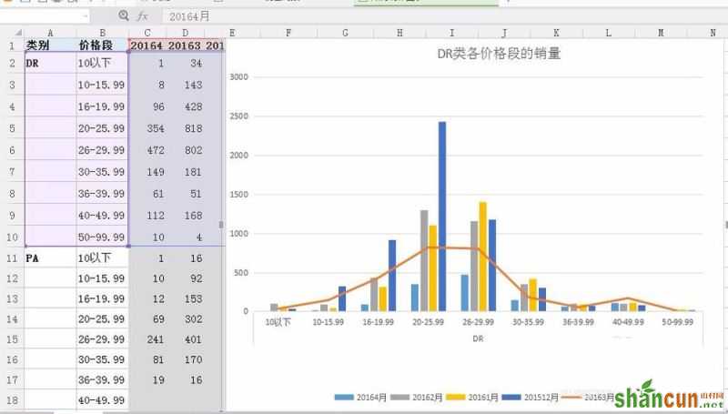 excel表格在表格中呈现出2种图形的方法   山村