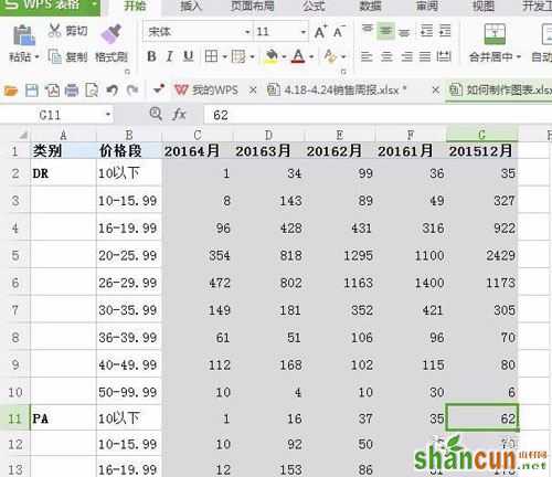 excel如何在表格中呈现出2种图形 山村