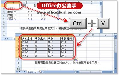 设置图表数据源