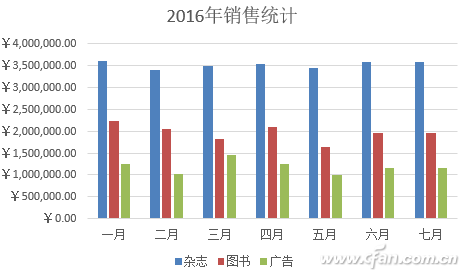 办公头条090803