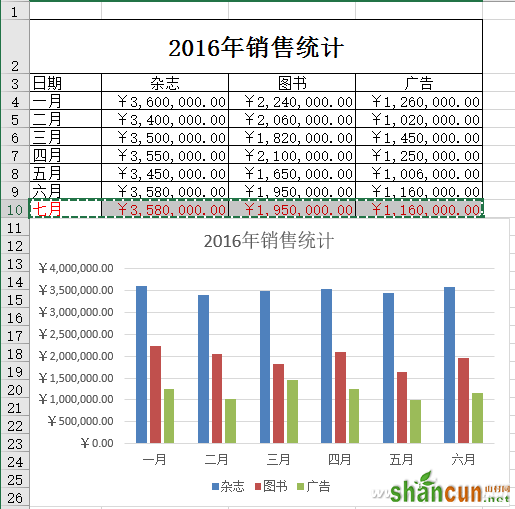 Excel2016如何在原有图表上进行秒速更新 山村