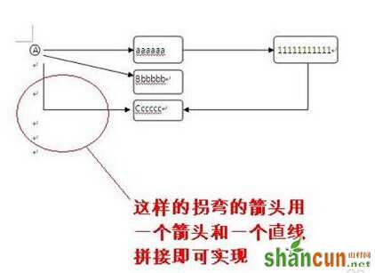 Word中添加箭头等框架流程符号