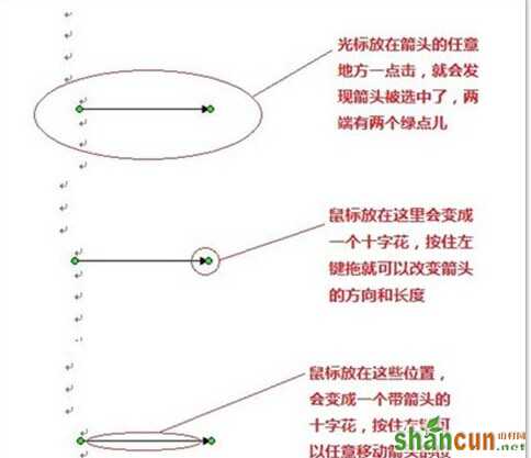 Word中添加箭头等框架流程符号