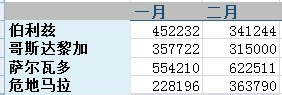 EXCEL里出现#DIV/0!错误提示是什么意思? 山村