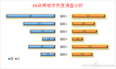 Excel异形图表怎么做 山村