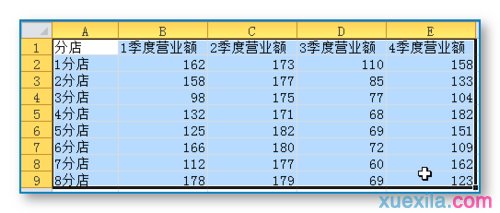 EXCEL统计图表的制作