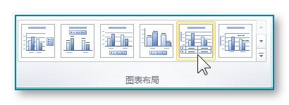 EXCEL统计图表的制作