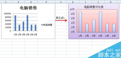 Excel中的图表如何美化?   山村