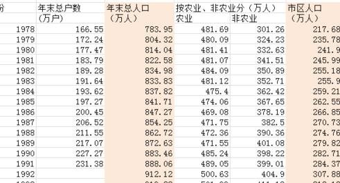 Excel表格如何绘制二维折线图 山村