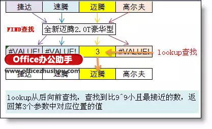 使用Excel中Lookup函数实现根据多个关键词取值的方法