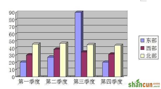 Word怎么制作条形统计图   山村