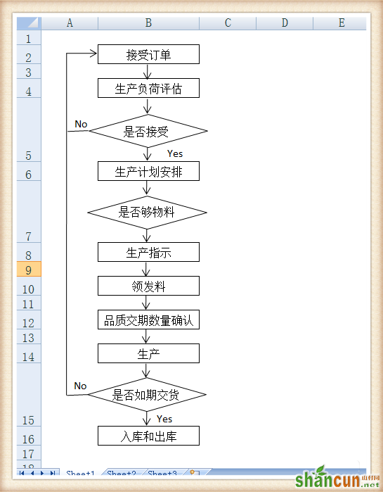 Excel怎么绘制出库和入库的流程图 山村