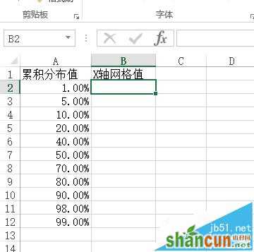 excel怎么用制作概率密度分布曲线图表 山村