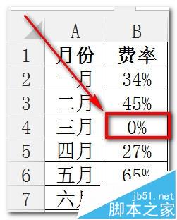 excel折线图/饼图如何忽略数据源中的0值 山村