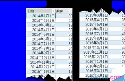 Excel2016的预测工作表功能如何使用 山村