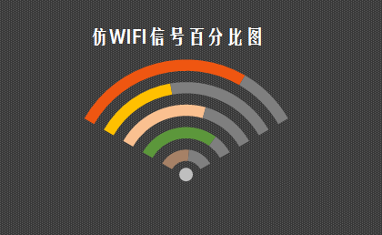 excel怎么制作WIFI信号百分比图表 山村