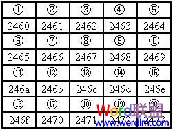 Office Word中如何输入①②③④⑤⑥⑦⑧⑨⑩符号？   山村