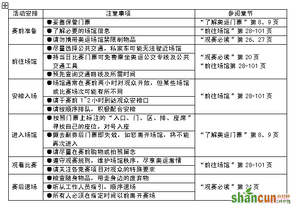 WPS文字怎么制作圆弧表头 山村