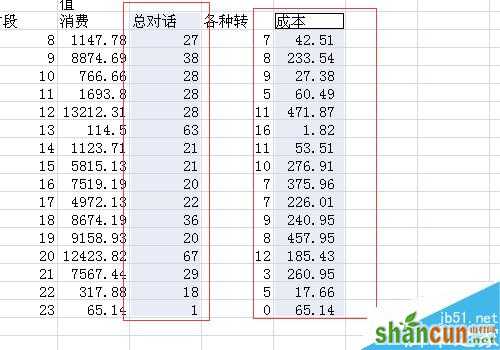 Excel折线图的横坐标如何修改 山村